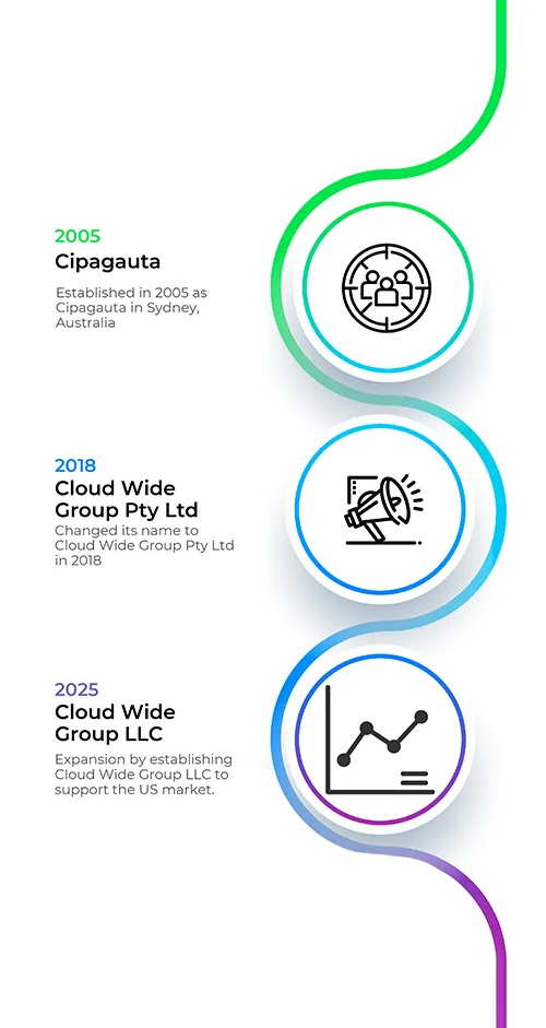 cloud-wide-group-timelines